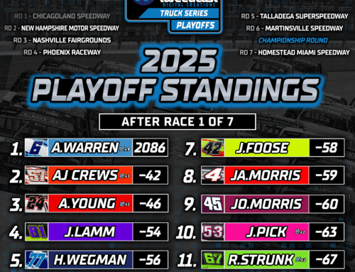 Tweedcast Digital Creations Truck Series Playoff Grid Set!