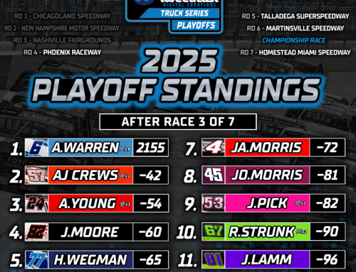 Tweedcast Digital Creations Truck Series – Playoffs Drivers Race #3 Recap
