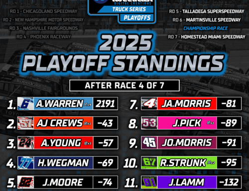 Tweedcast Digital Creations Truck Series – Playoffs Drivers Race #4 Recap