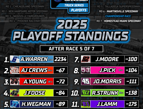 Tweedcast Digital Creations Truck Series – Playoffs Drivers Race #5 Recap