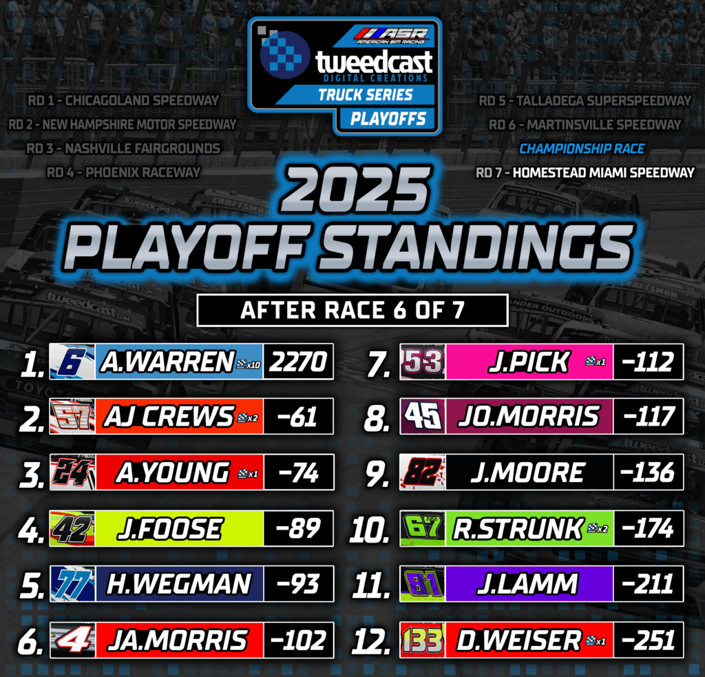 Tweedcast Digital Creations Truck Series – Playoffs Drivers Race #6 ...