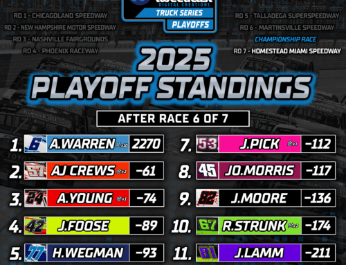 Tweedcast Digital Creations Truck Series – Playoffs Drivers Race #6 Recap