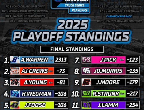 Tweedcast Digital Creations Truck Series – Playoffs Drivers Race #7 Recap