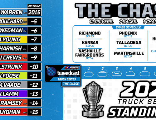 The field is set. The Chase For The 2026 Championship begins.