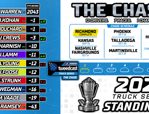 2026 CHASE STANDINGS | AFTER RICHMOND