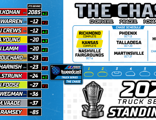 2026 CHASE STANDINGS | AFTER RACE #2