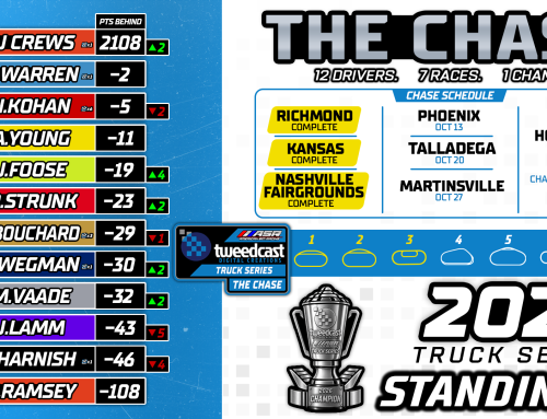 2026 CHASE STANDINGS | AFTER RACE #3