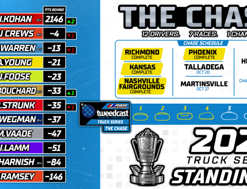 2026 CHASE STANDINGS | AFTER RACE #4
