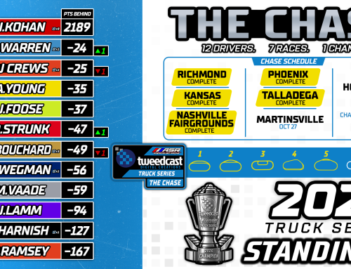 2026 CHASE STANDINGS | AFTER RACE #5